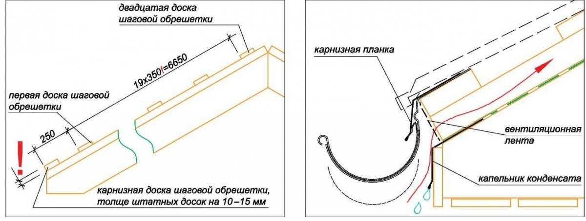 Схема карнизного свеса