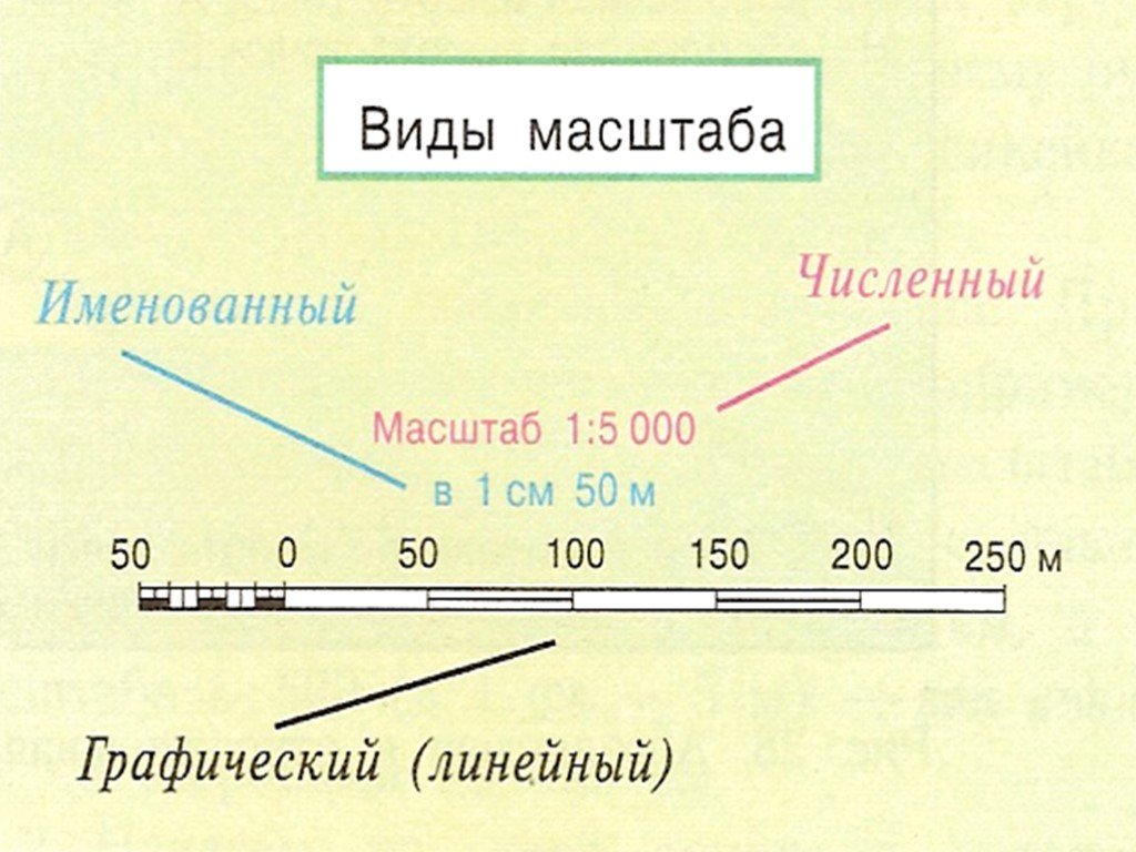 Самый мелкий масштаб плана