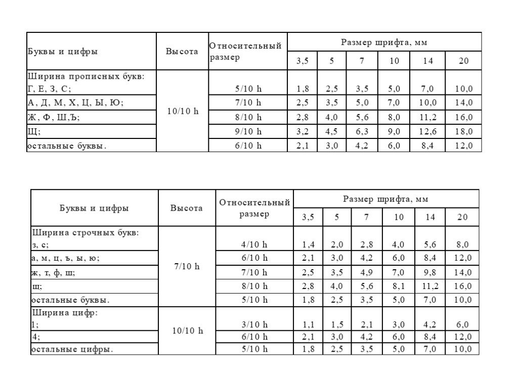 Размер высоты букв. ГОСТ 2.304-81 шрифты чертежные. Шрифт для черчения по ГОСТУ Размеры. Шрифт по ГОСТУ 2.304-81 Размеры. ГОСТ 2 304 81 шрифты чертежные цифры.