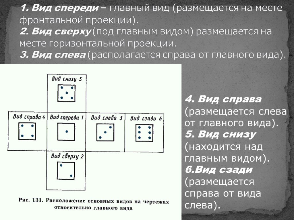 Какой буквой на схеме основных видов обозначена плоскость на которой располагается вид спереди