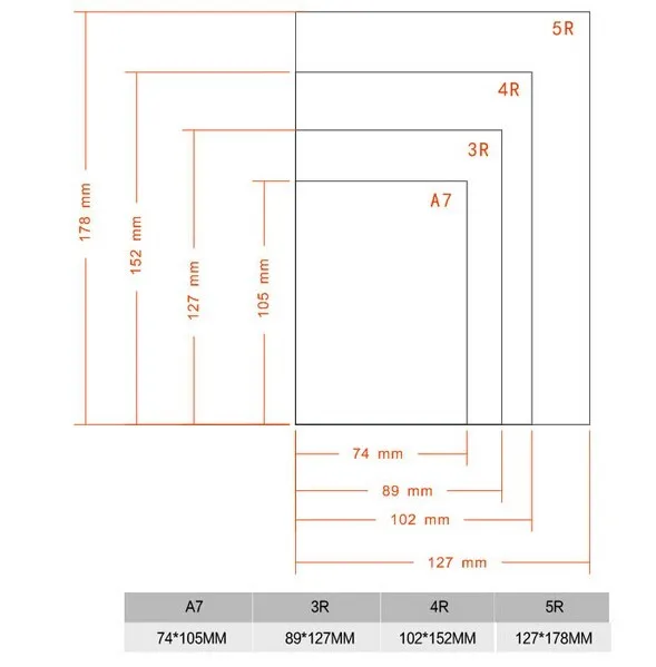 Форматы бумаги и их размеры фото