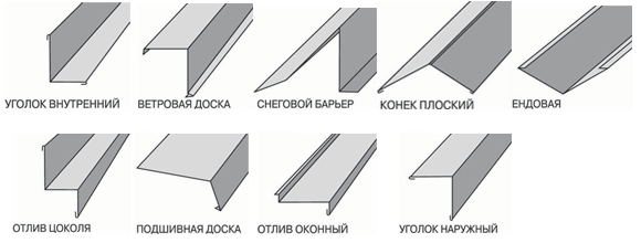 Отлив под 90 градусов схема