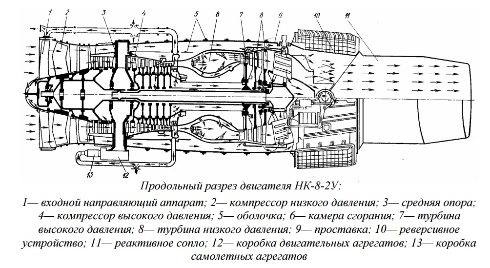 Схема в разрезе