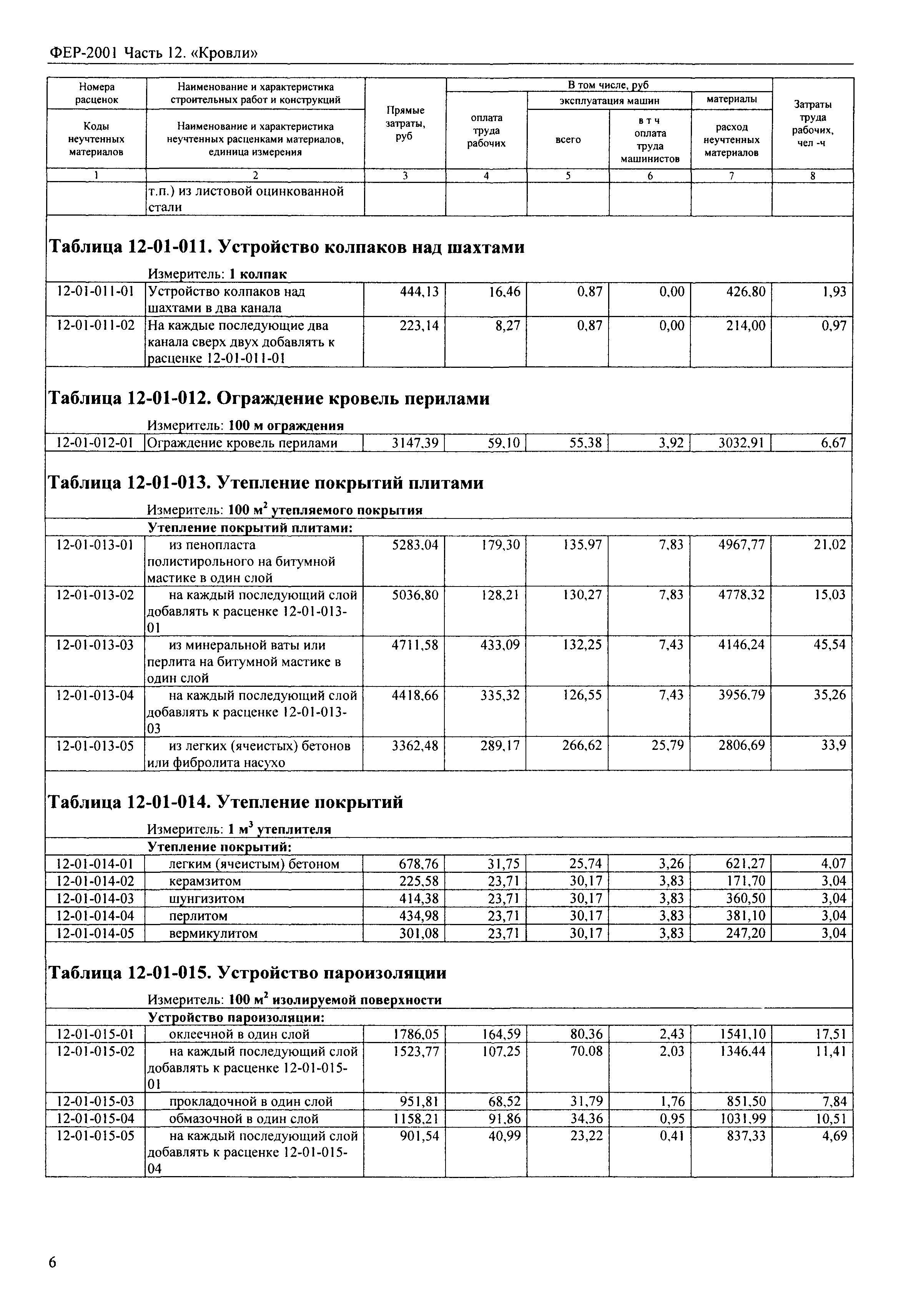 устройство карнизов кровли расценка в смете