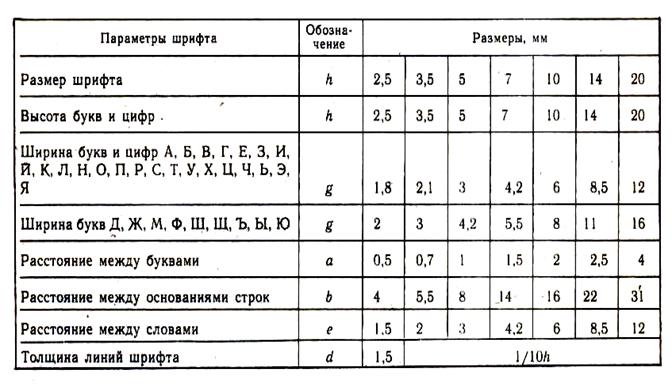 Какой размер шрифта на чертеже гост