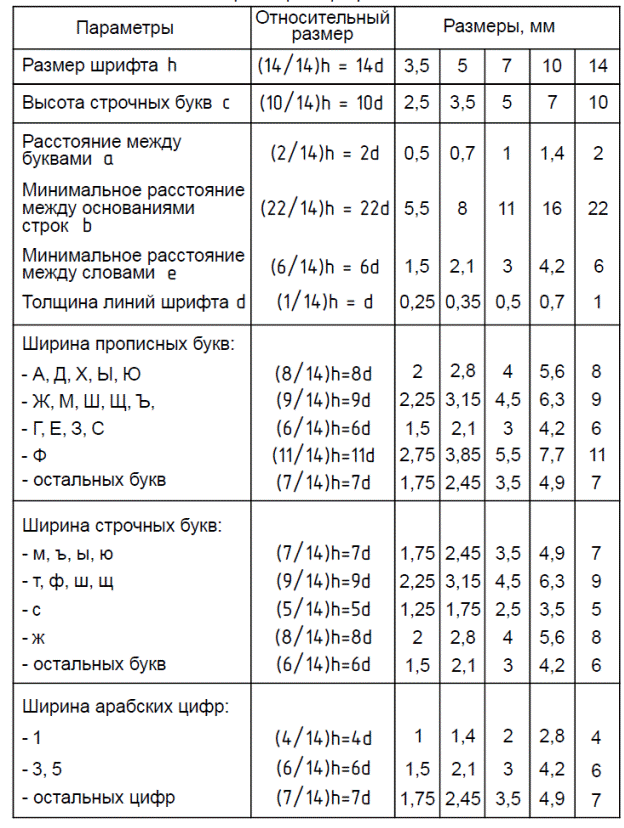 Шрифт 7 размеры букв. Высота чертежного шрифта по ГОСТУ. Чертежный шрифт таблица.