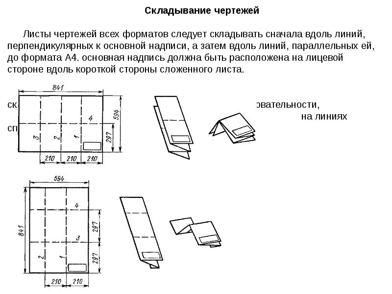 Что такое фальцовка чертежей