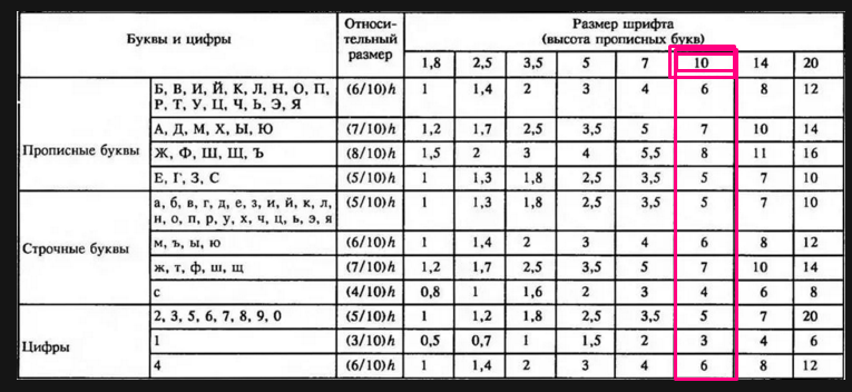 Черчение номер. Чертежный шрифт 10 размер. Чертежный шрифт Размеры. Чертежный шрифт 14 размер. Ширина цифр чертежного шрифта 10.